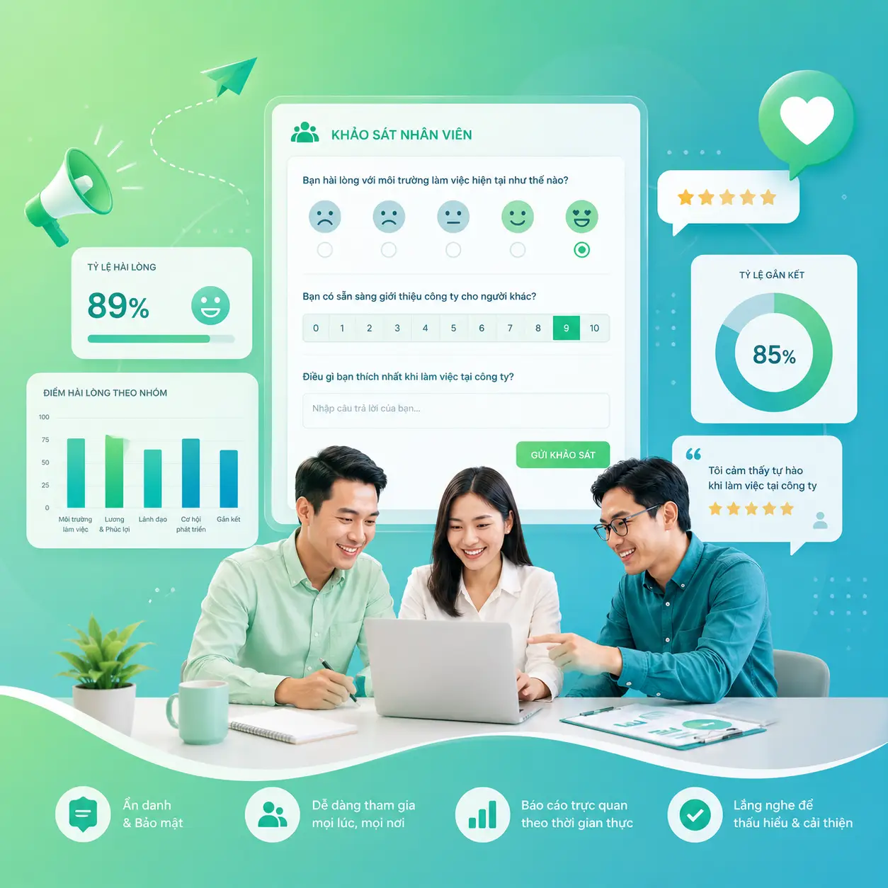 Giao diện dashboard khảo sát mức độ hài lòng nhân viên trên nền tảng Khaosat.me